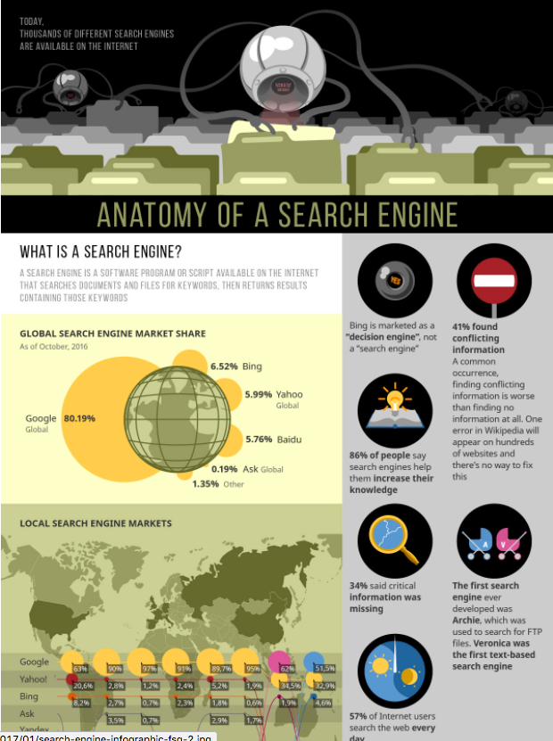 How Do Search Engines Work? [Infographic] | EDGE Creative Co.