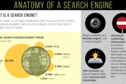 How Do Search Engines Work? [Infographic] | Easy To Understand