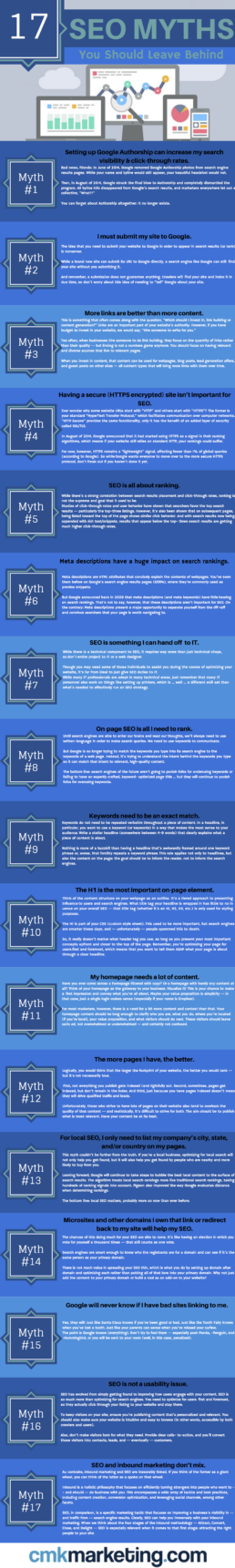 Stop Believing These SEO Myths - Like, Yesterday | SEO Best Practices