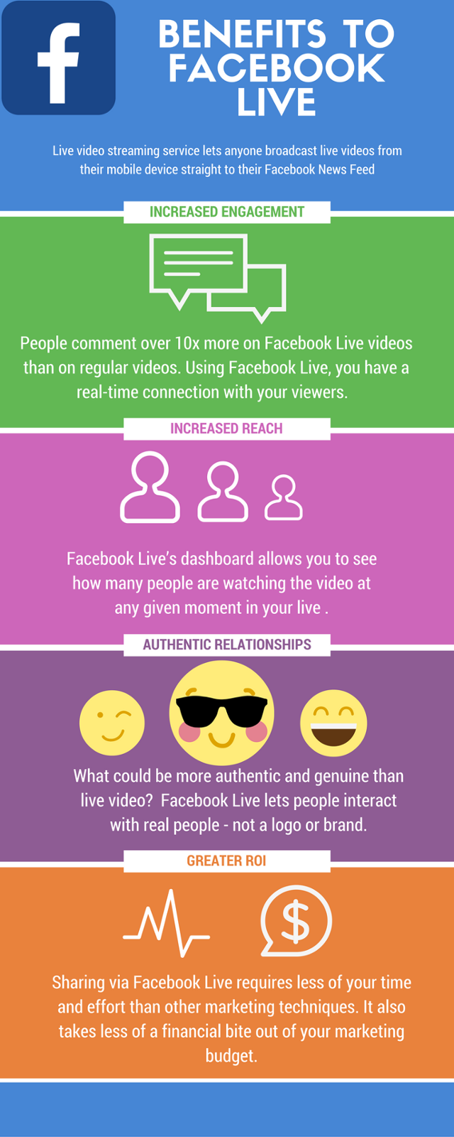 What does Facebook Live mean for marketers? [@SmartInsights Alert